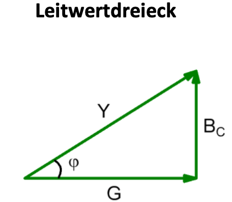 RC Parallelschaltung